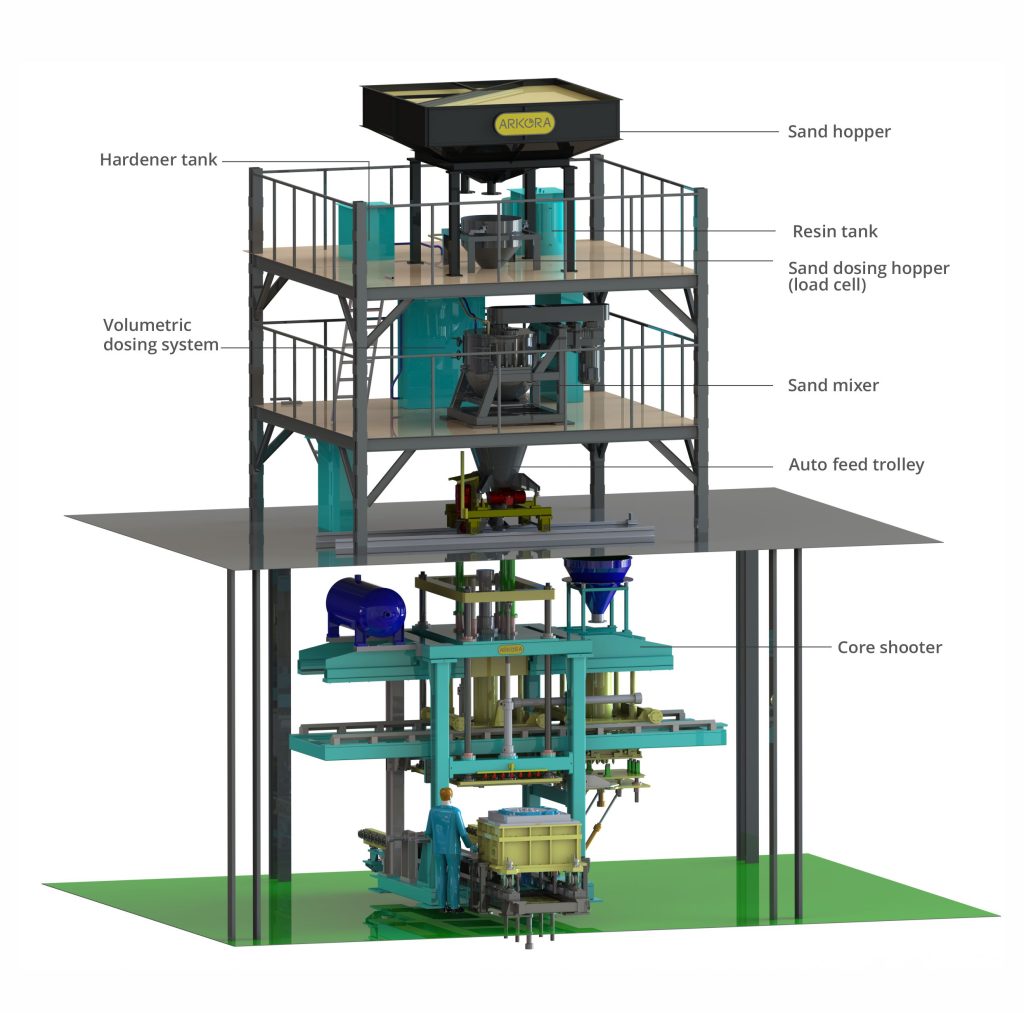A COMPLETE SOLUTION FOR CORE MAKING